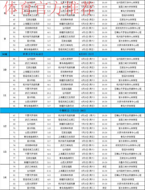 云南力量助力2020中乙联赛——泸西赛区筹备工作一览